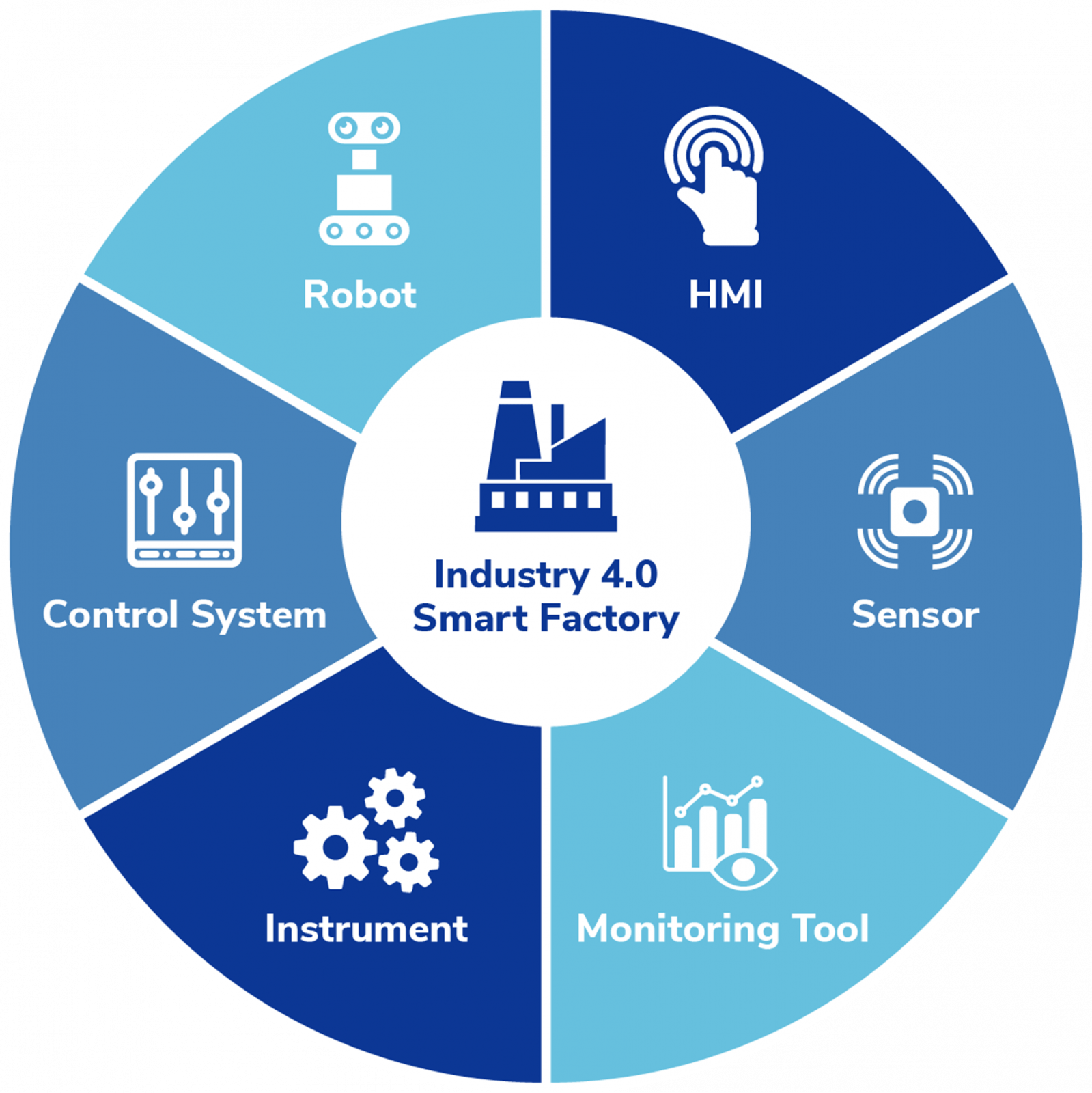 Industry4.0-v1