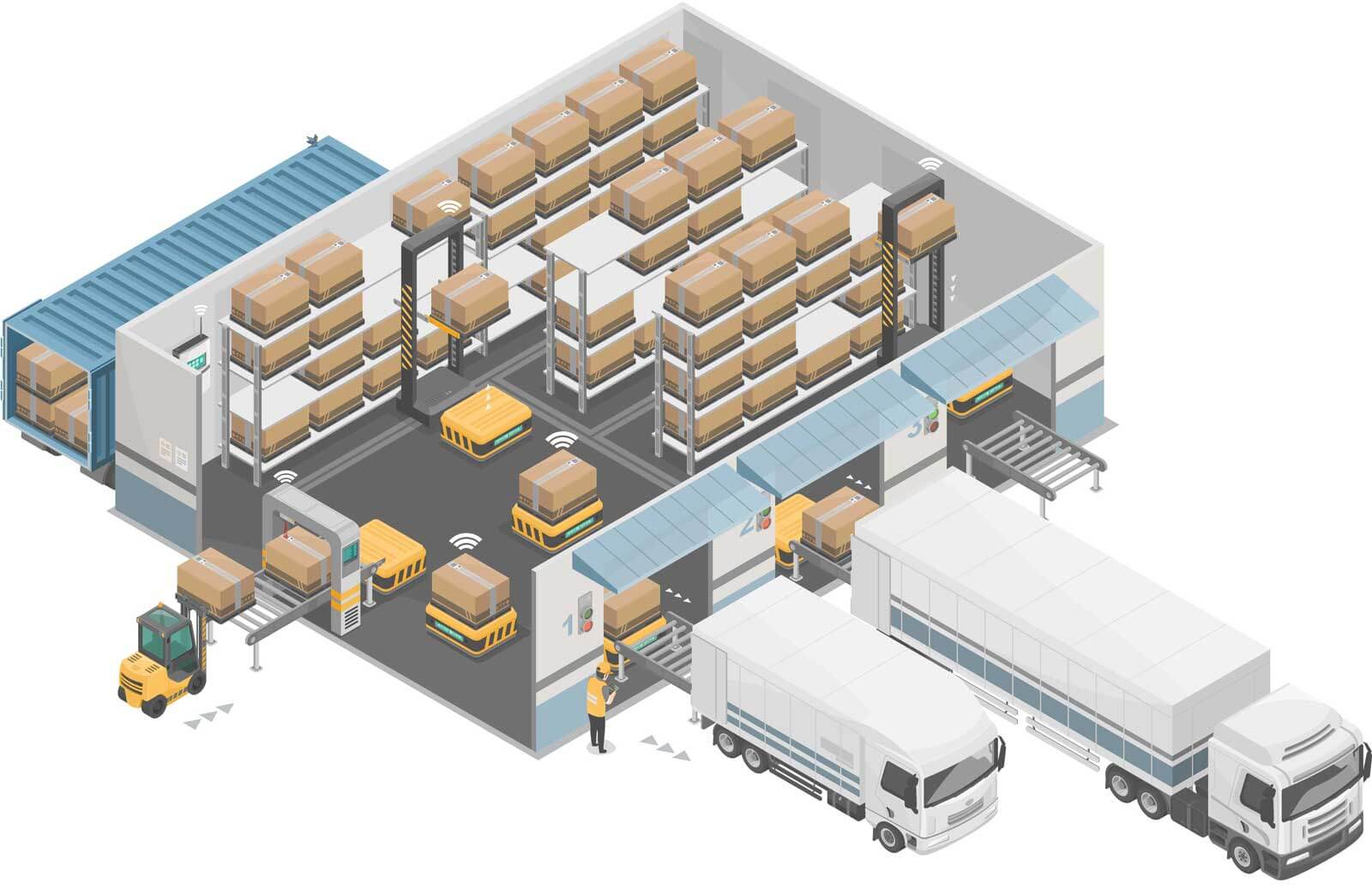 Optimize Warehouse Facility Design
