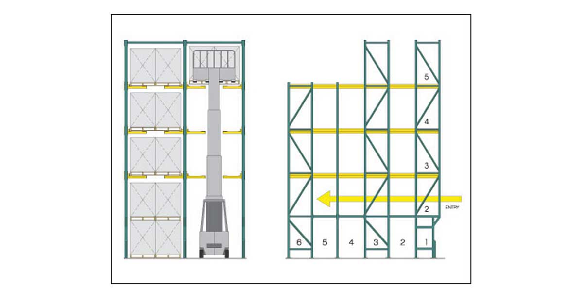 Twinlode Double-Wide Drive-In Pallet Racking