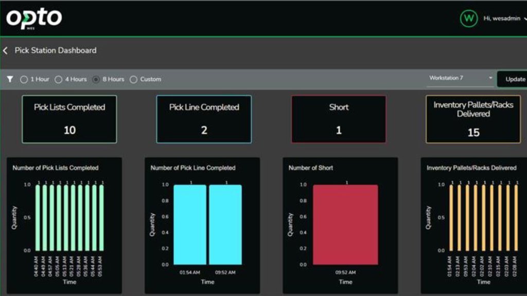 Opto Pick Station Dashboard