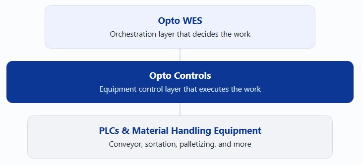 Opto Controls